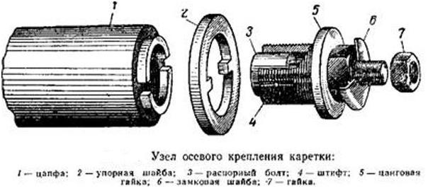 Каретка дт 75 схема