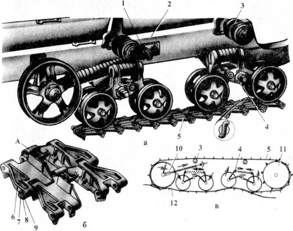 подвеска ДТ-75 подвеска ДТ-75