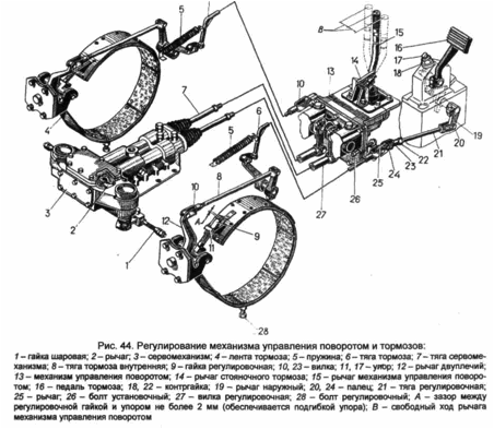 трансмиссия Т-170 трансмиссия Т-170